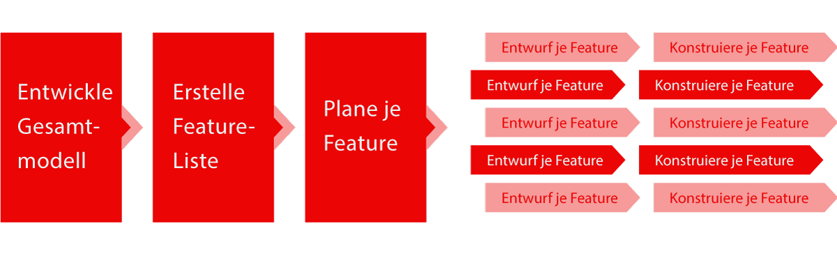 fdd Grafik